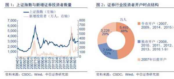 000638万方发展股票，深度剖析与投资策略