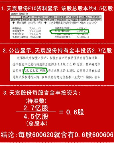 探秘金丰投资，资本市场的隐形冠军