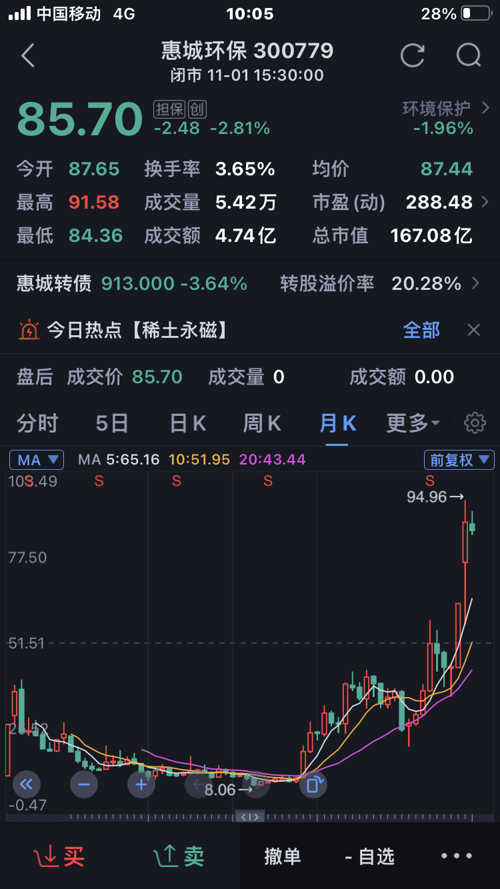 惠城环保股票，绿色经济浪潮中的投资新蓝海
