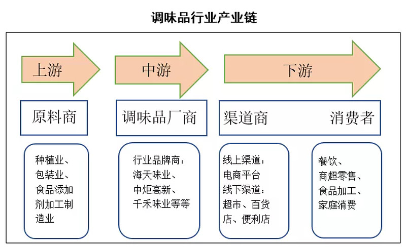 恒顺醋业，传统调味品行业的现代转型与投资价值分析