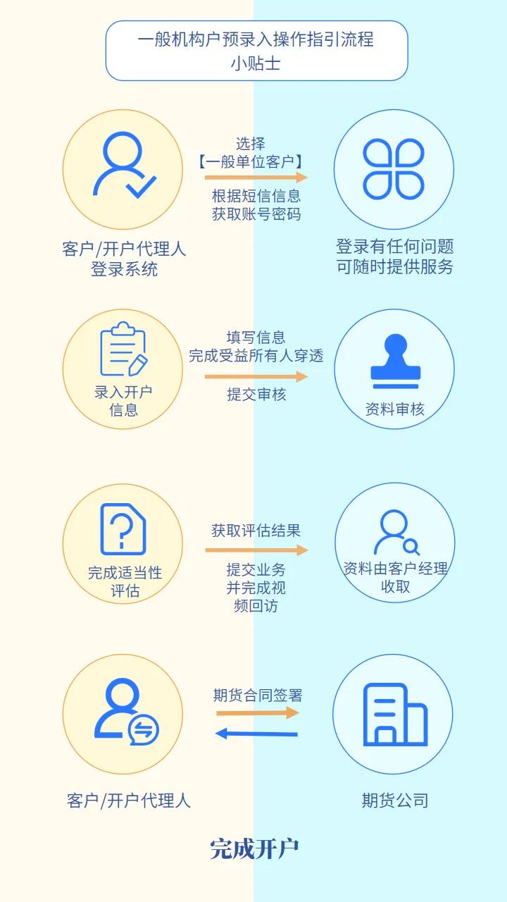探索手机炒股软件，能否实现便捷的开户体验？