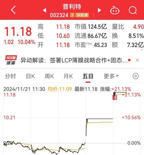 普利特股票，新能源领域的潜力股