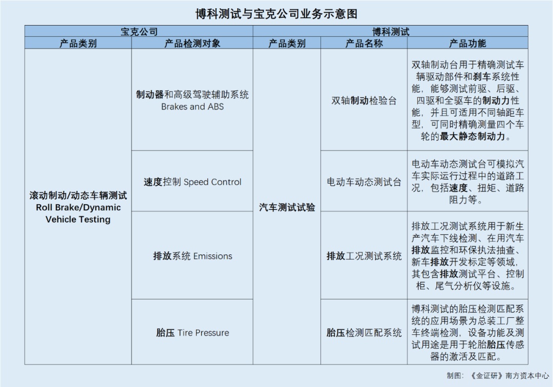 构建商业帝国的基石，拥有丰富的客户资源及许多联系紧密的合作伙伴