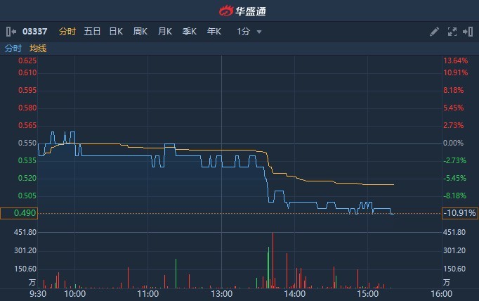 探索安东股票，市场动态与投资策略的深度剖析