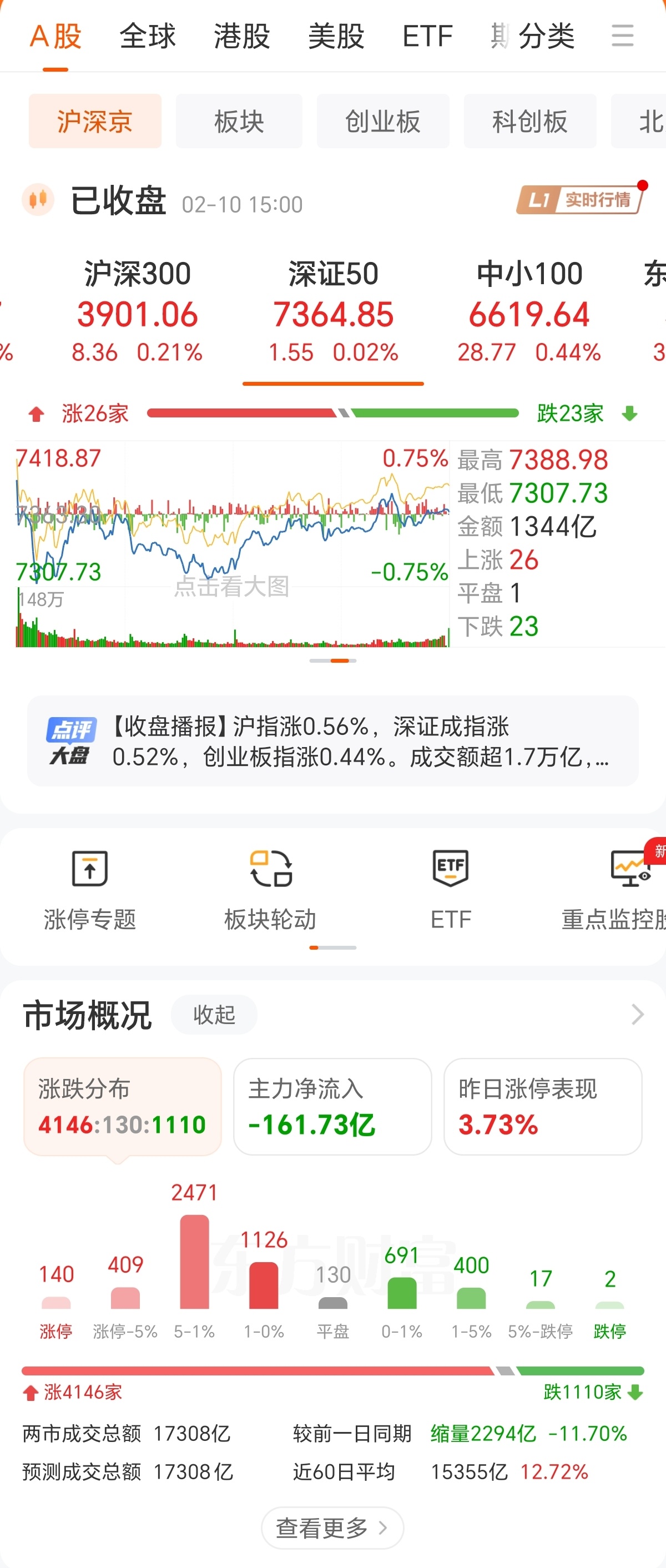 沪深股市概览，总览股票数量与市场动态