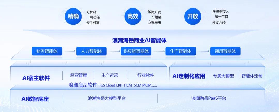 AI浪潮，一场势不可挡的科技革命