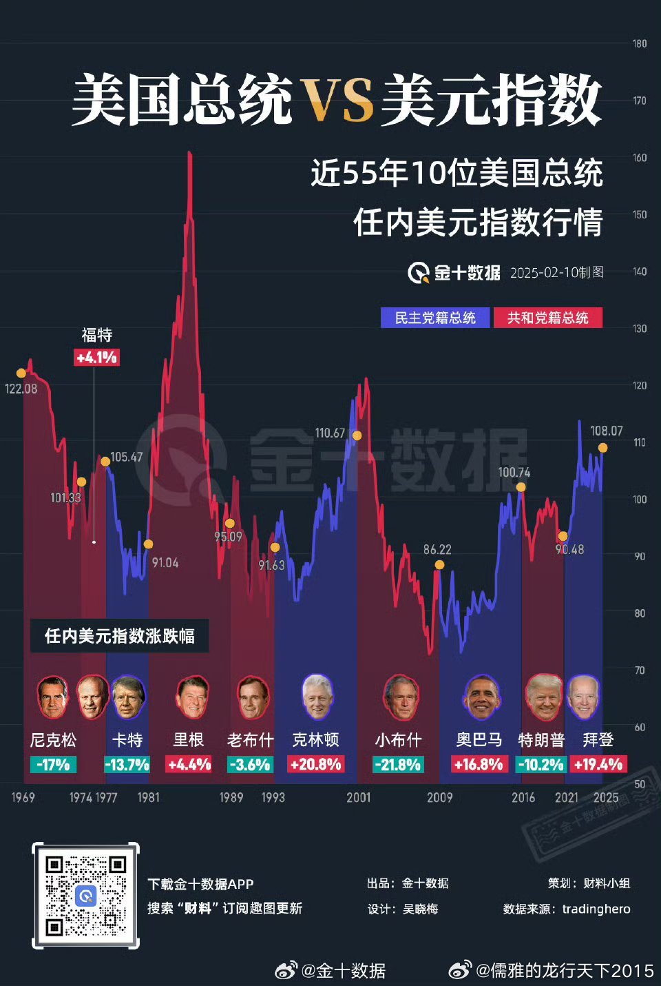 本世纪历次美国大选后市场走势的深度剖析