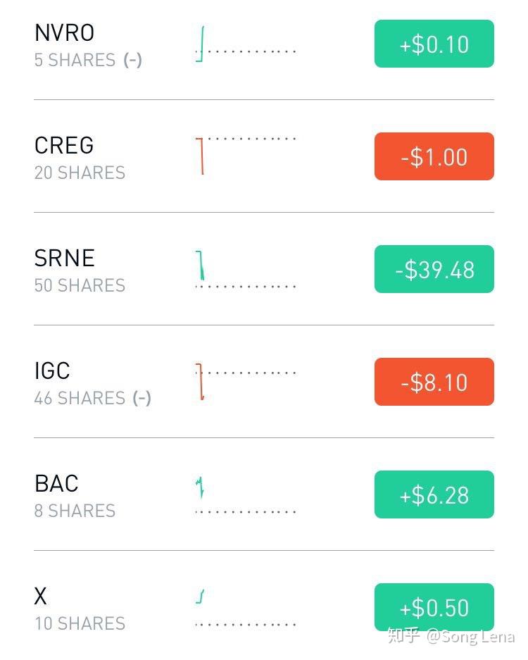 国外炒股软件下载指南，全球投资者的优选工具