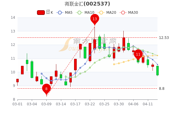 股票携汇大宇，探索企业成长与市场机遇的深度剖析