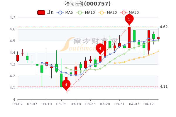 浩物股份股票，价值与风险的双重考量