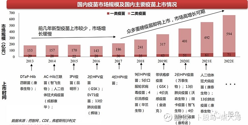 康泰生物股票，疫苗行业的潜力股