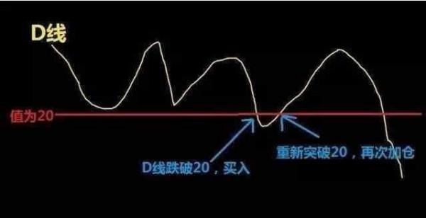 股票市场交易时间，开盘与收盘的奥秘