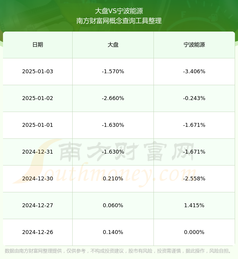 600982股票，深度剖析与投资策略