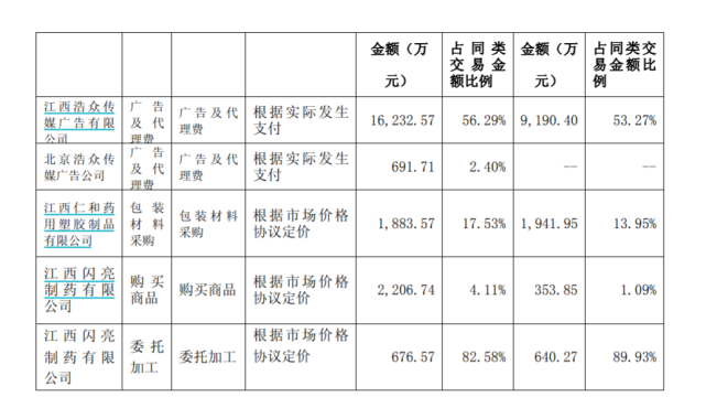 仁和药业贴牌风波，品牌信誉与企业责任的深度考量