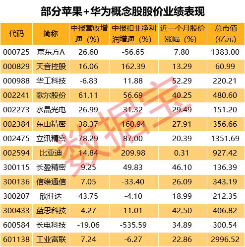 解析QFII重仓股，外资眼中的A股投资风向标