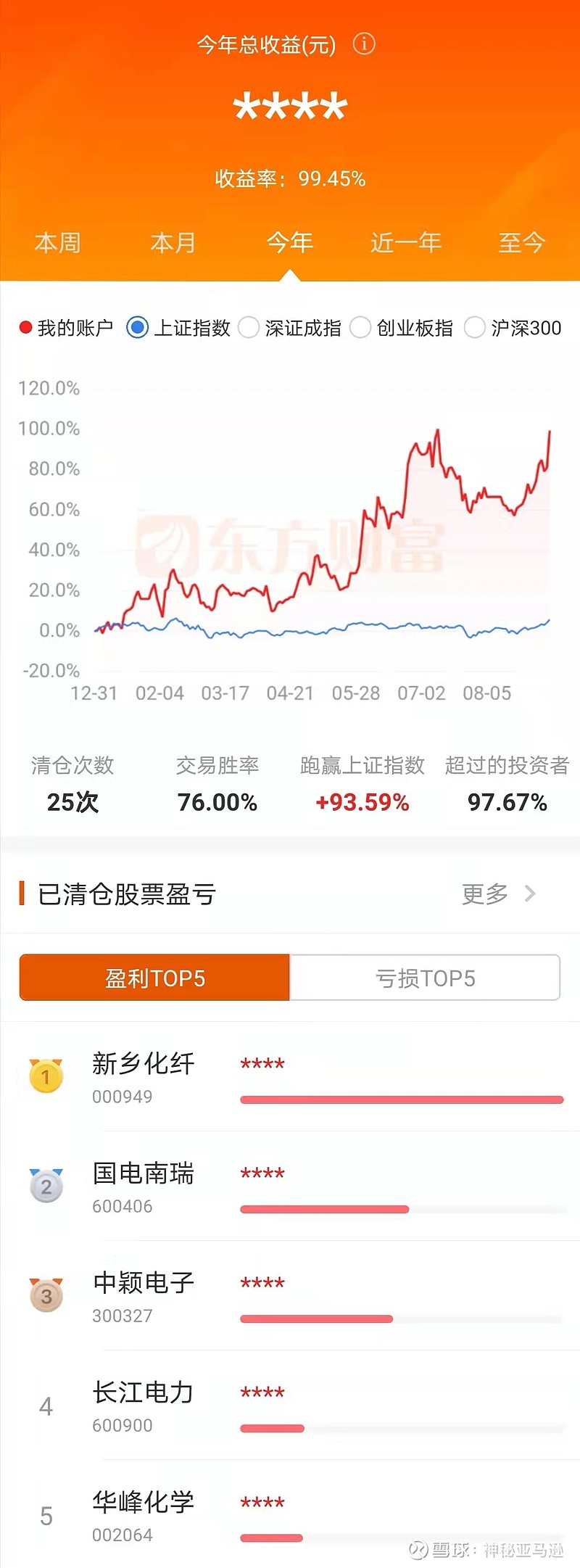601106，资金流向的深度剖析与市场影响