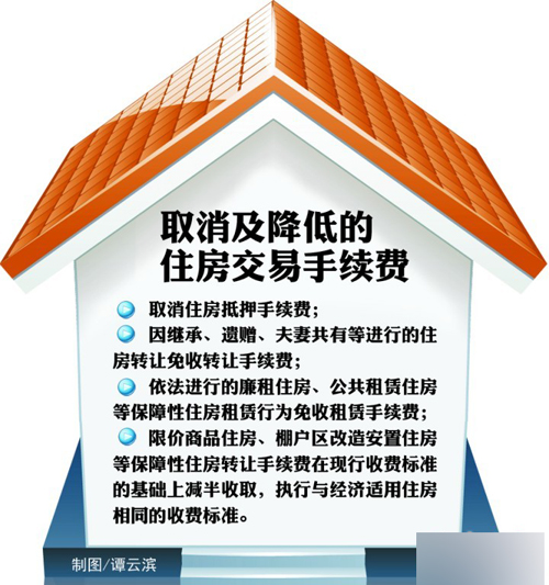 住房交易手续费，理解、影响与优化策略