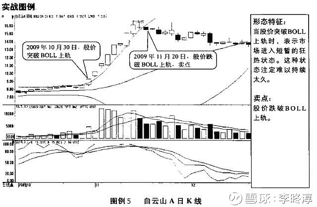 BOLL指标详解，揭示市场波动的魔法工具