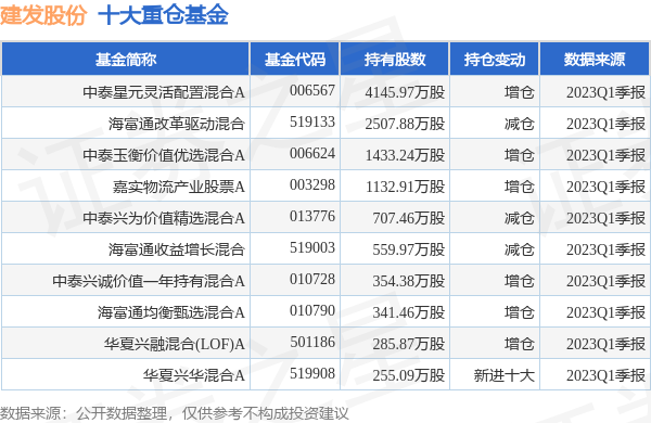 建发股份购股与阿里换股完成后，供应链金融与数字经济的深度融合探索