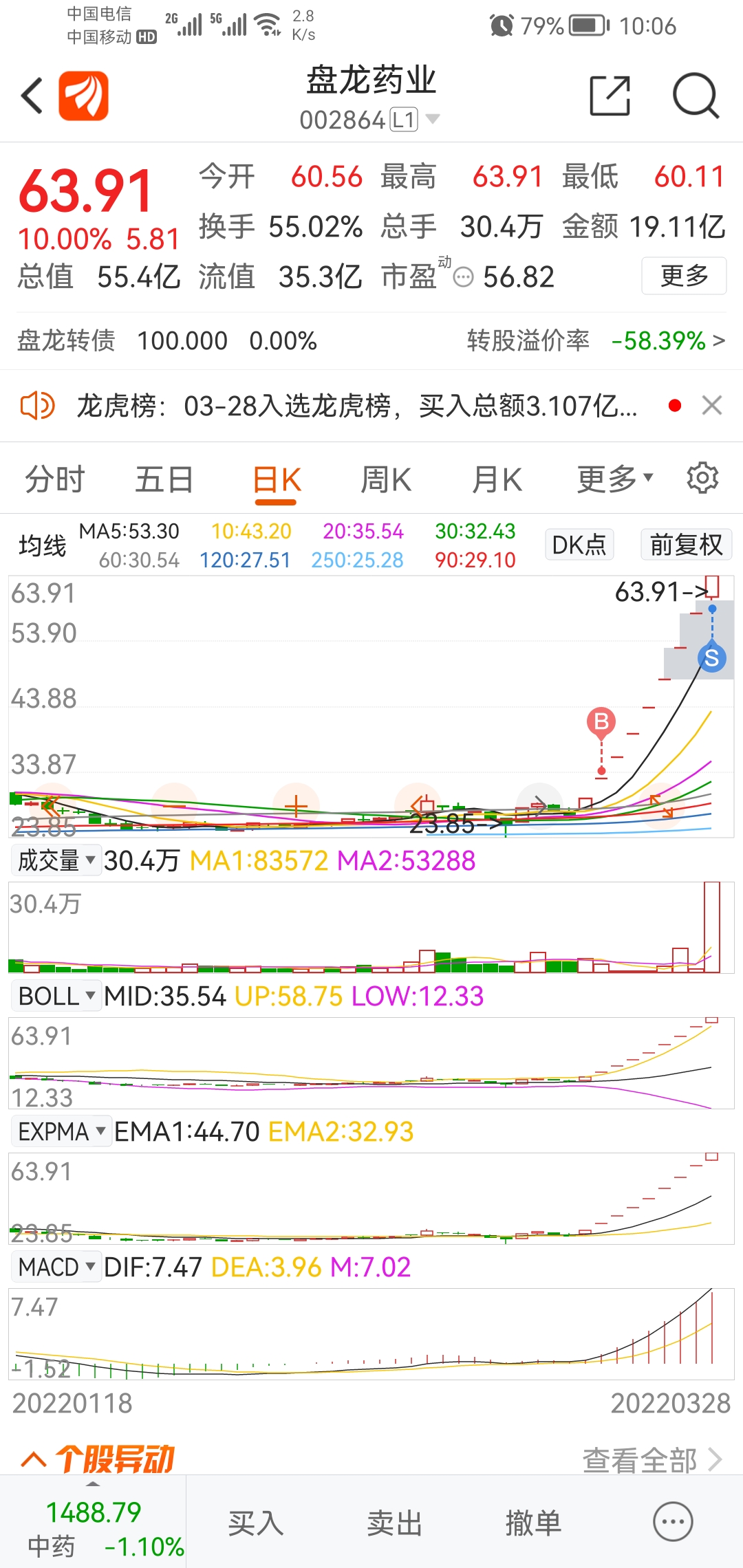 盘龙药业股票，潜力与挑战并存的医药蓝筹