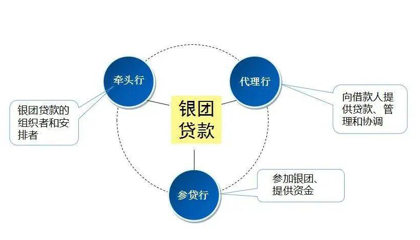 银团贷款兴起下的私募信贷市场，利润空间受挤压与应对策略