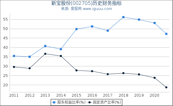 002705股票，成长与挑战并存的科技新星