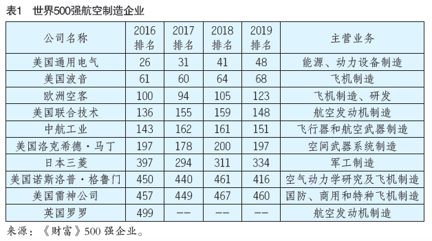 翱翔蓝天，打造世界级航空企业的战略与实践