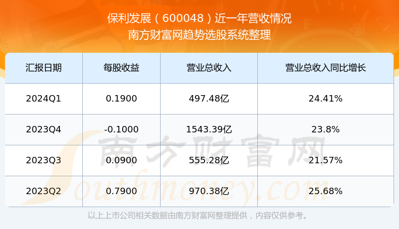股票600048，中国平安的稳健之路与未来展望