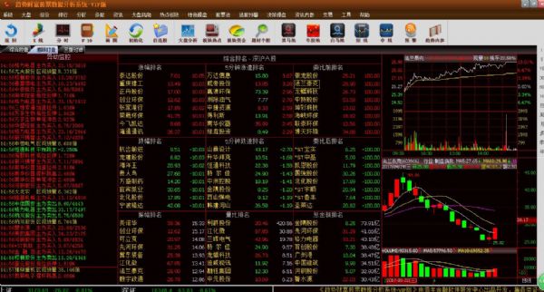 炒股软件电脑开发，技术革新引领投资新时代