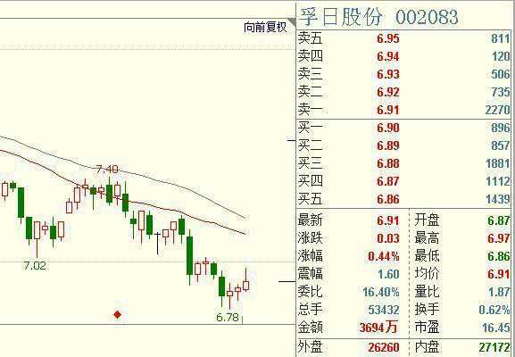 股票利润分配，深度解析其含义与影响