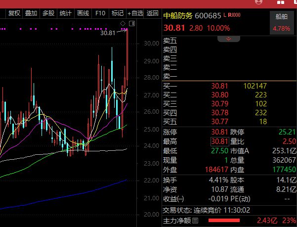 天海防务股票走势，波动中的机遇与挑战