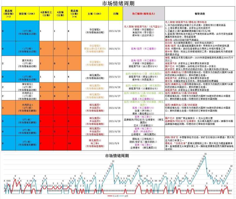 股票成交量大，市场情绪与趋势的晴雨表