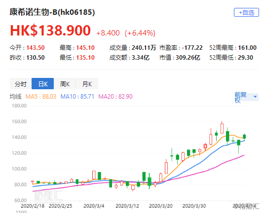 康希诺生物股票，创新疫苗领域的投资新蓝海