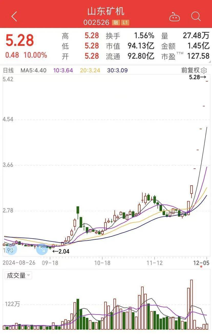 山东矿业股票行情，潜力与挑战并存的矿业蓝海