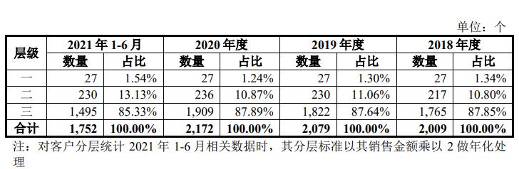 构建稳健财务生态，未来将进一步增强分红稳定性、持续性和可预期性