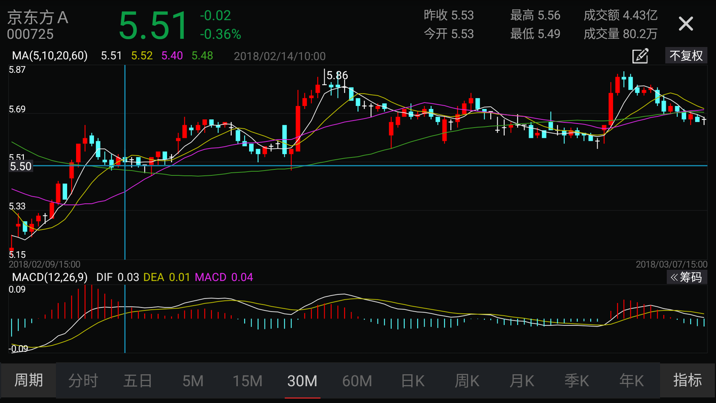 京东方A股票，科技蓝海中的璀璨明珠