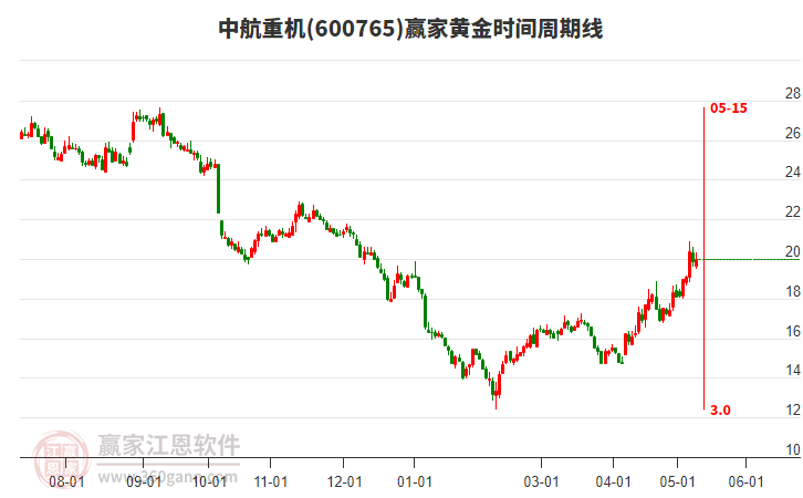 600765股票，市场动态与投资价值深度剖析