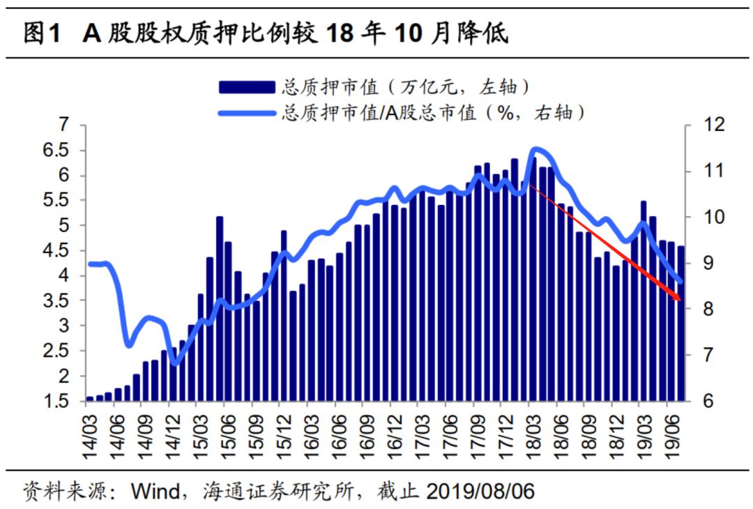 股权质押股票，风险与机遇并存的投资策略