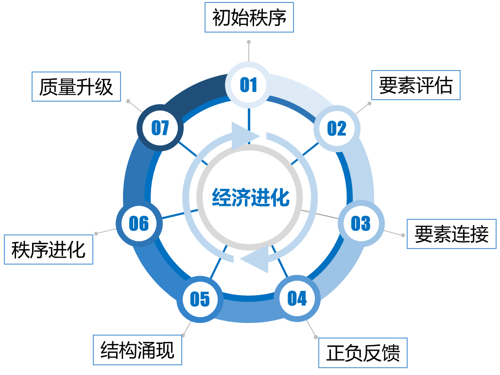 2023年昌平区持续拿地热潮，预计累计投资超百亿元，驱动区域经济发展新引擎