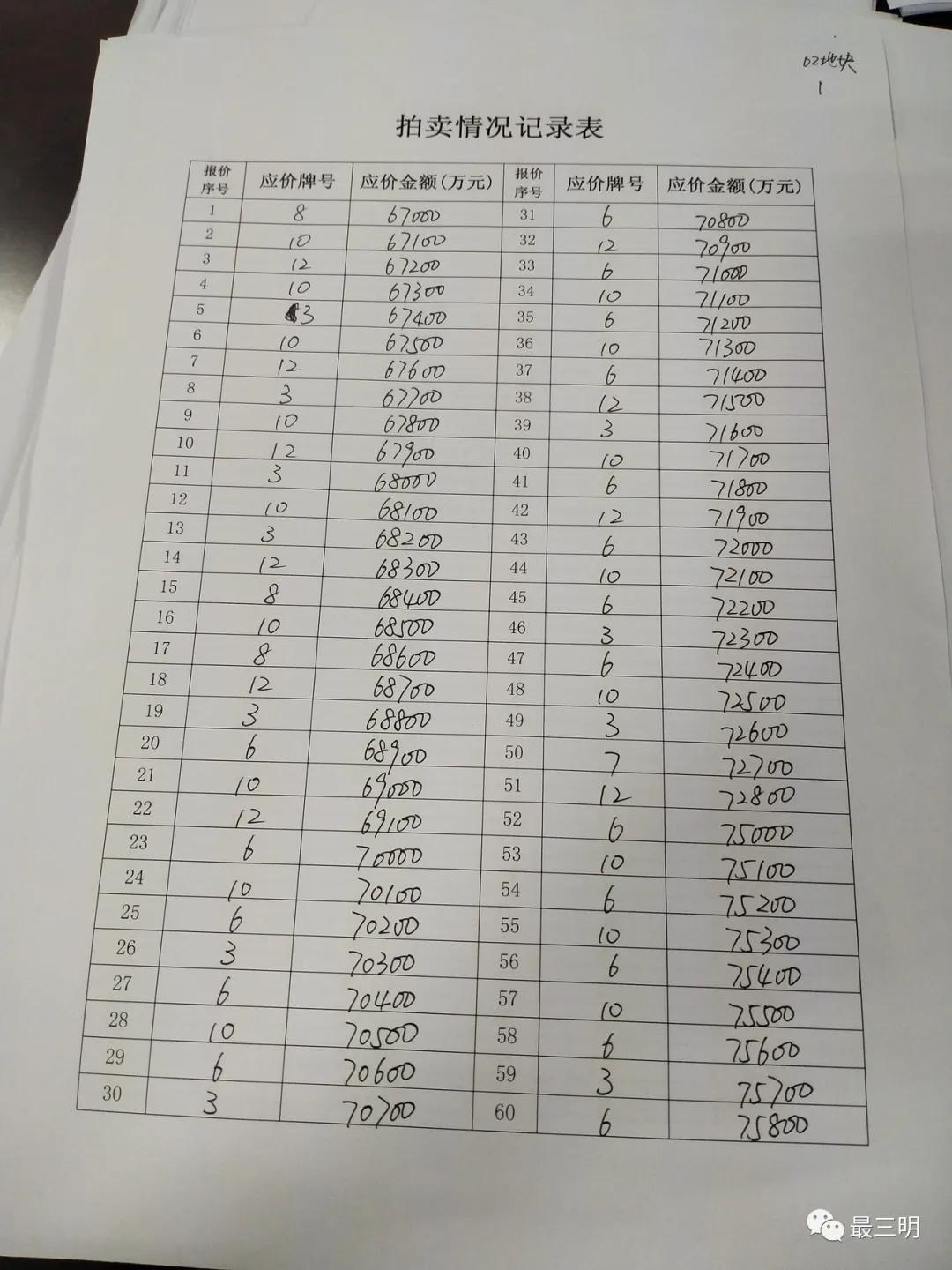 首年广告经营费中选价4.02亿元，市场策略与品牌塑造的新起点