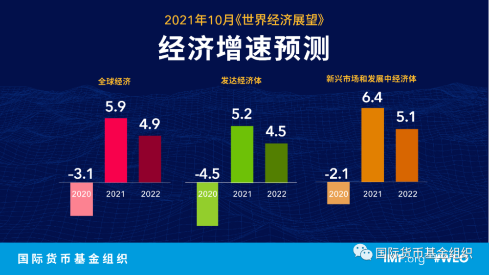 全球经济的暗流，某因素将把美国及全球拖入衰退？