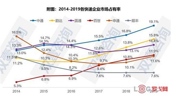 顺丰快递，从快递巨头到资本市场的黑马—解析其上市股票代码的背后故事