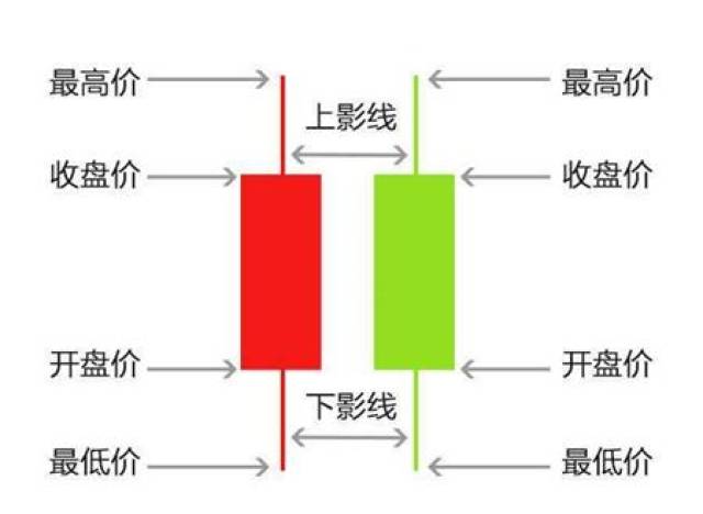 炒股K线图视频讲解，解锁股市投资的秘密武器
