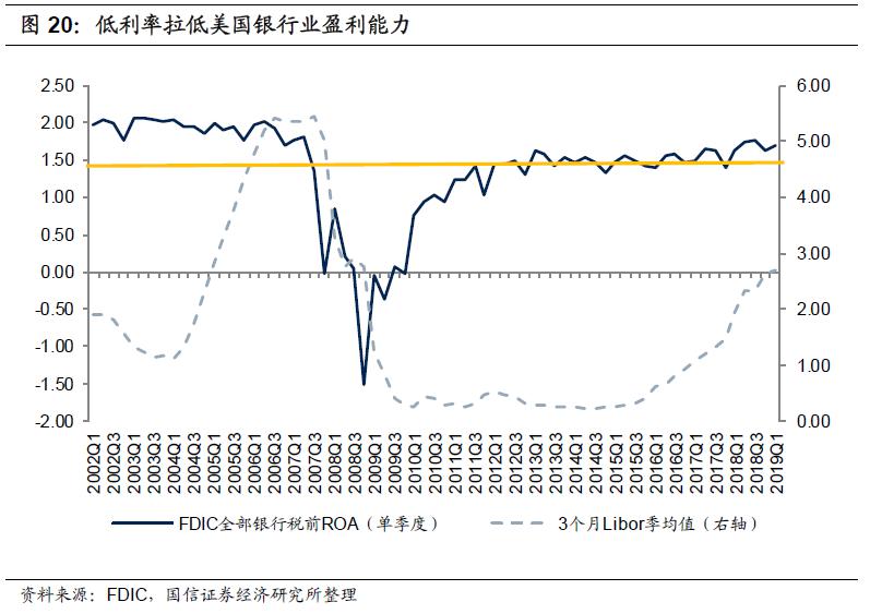 探讨当前经济环境下限制性利率的合理性