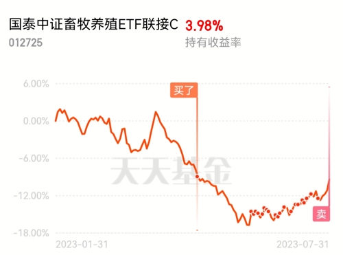 养殖ETF（516760.SH）上涨1.67%行业复苏信号显现与市场前景展望