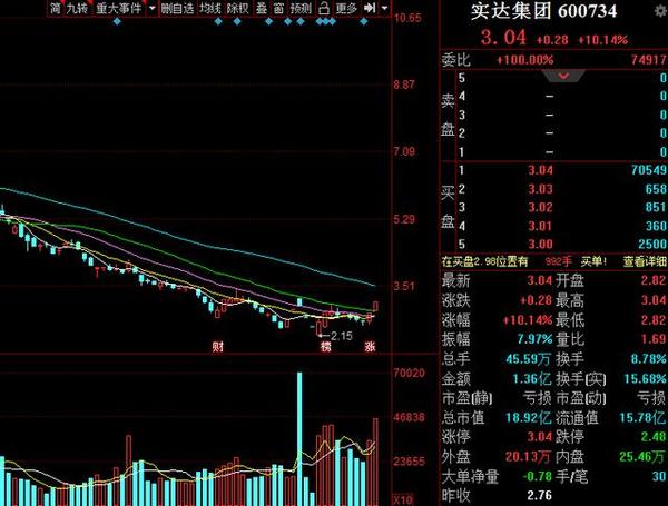 实达集团股票复牌时间预测与市场影响分析