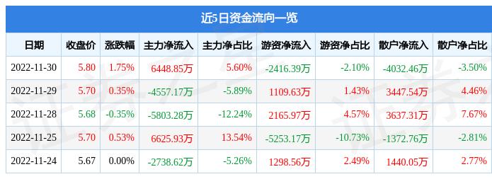 深度剖析，三峡能源股票600905的潜力与挑战