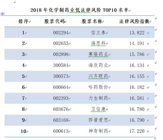 中国化学股票价格的深度解析
