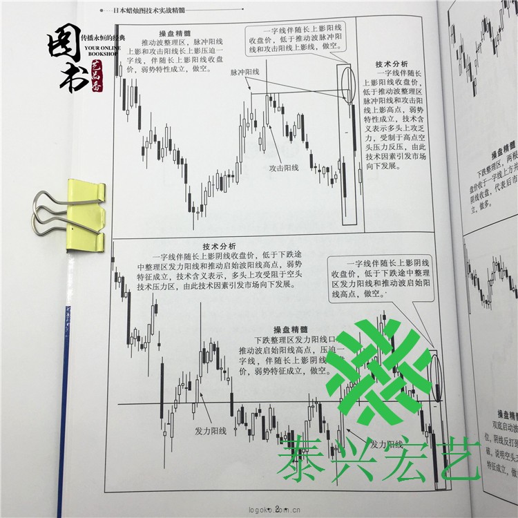 股票交易技术分析，解锁市场趋势的钥匙
