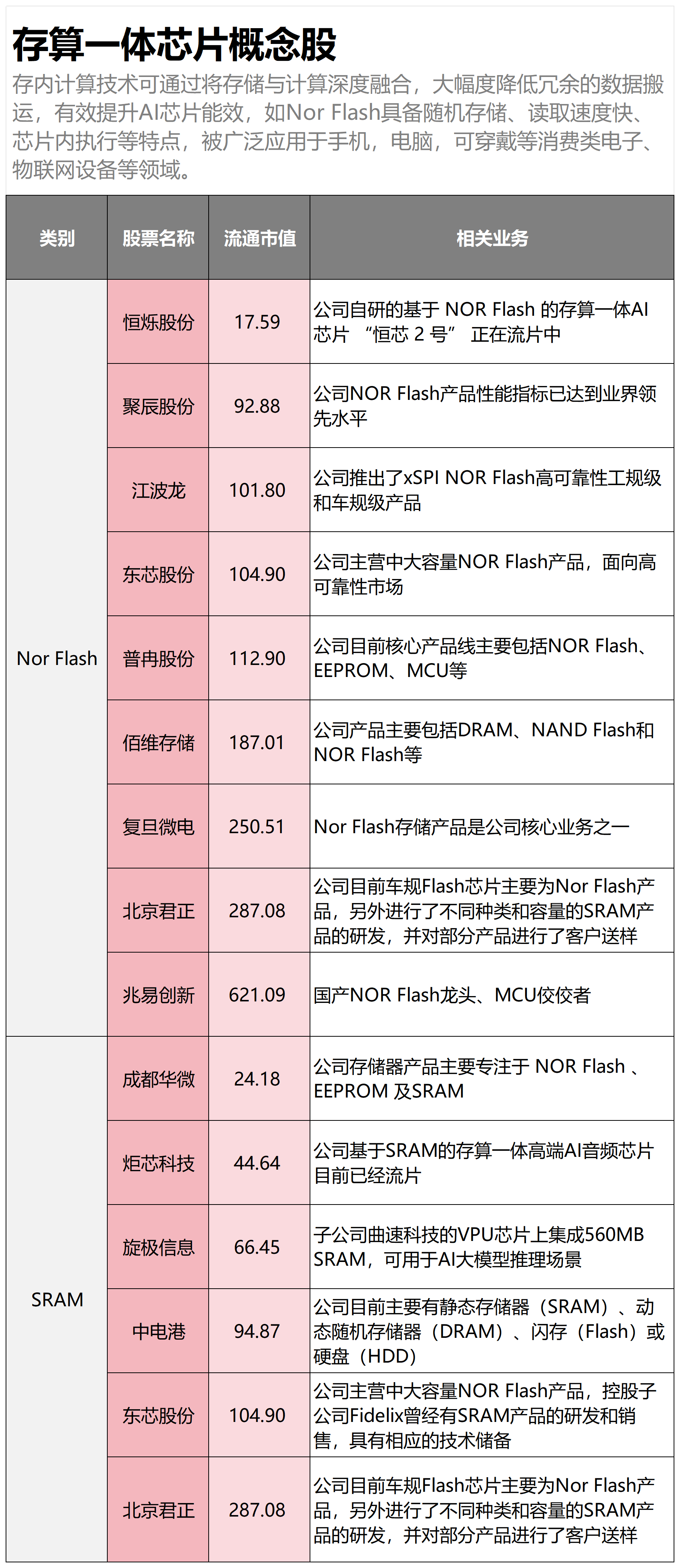 长江存储公司，科技创新引领的存储芯片巨头及其股票代码解析